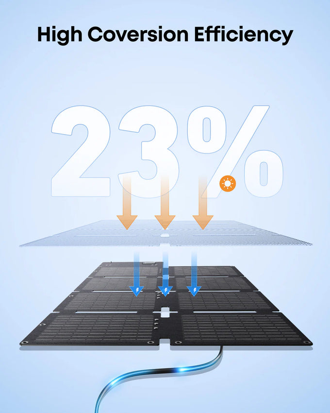Anker Solix PS60 – Portable Solar Panel for Power Stations A24382A1