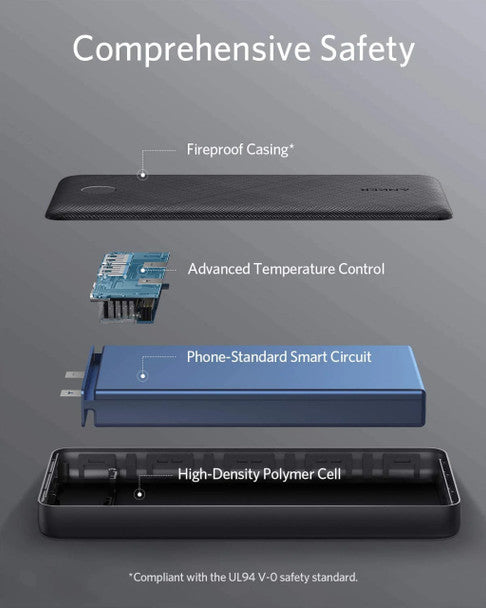 Anker 325 Power Bank (PowerCore 20K) A1268013