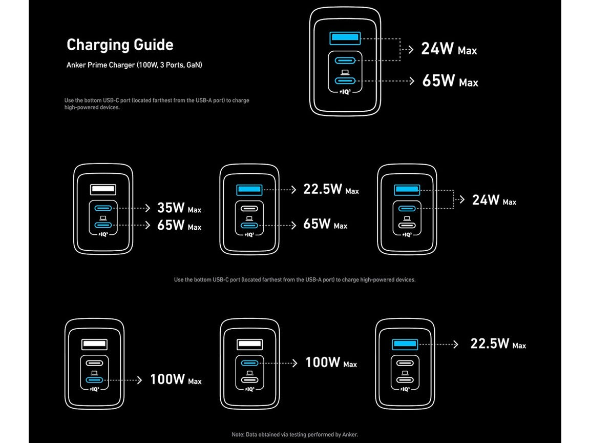 Anker 100W USB-C/USB-A 3-Port GaN Prime Wall Charger - Grey - A2688241