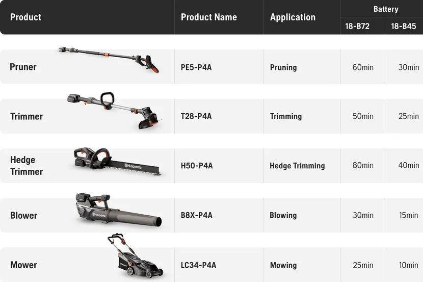 HUSQVARNA Aspire™ Battery Lawnmower LC34-P4A Husqvarna