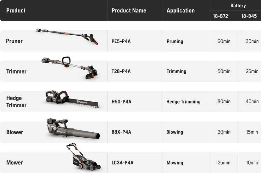 HUSQVARNA Aspire™ Battery Pruner P5-P4A Kit Husqvarna